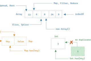 JavaScript Basics for Coding Challenges