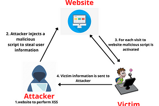 [Bugbounty]Blind XSS via header injection to log poisoning