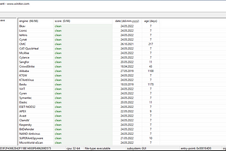 LetsDefend.io SOC 104 — Malware Detected!