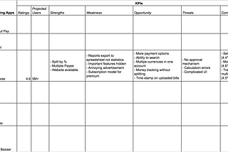 Baby steps to UX Research