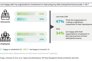 An Overview Of The Future Of Analytics Engineering Talent