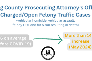 Data Insights: Explosive Growth in King County Felony Traffic Crimes