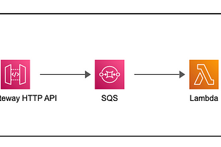 AWS Certified Solutions Architect Associate Exam dumps with Complete Explanation-Part9