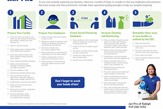 Coronavirus Reopening Checklist