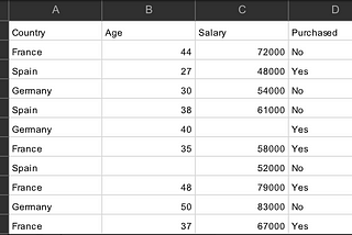 Data.csv