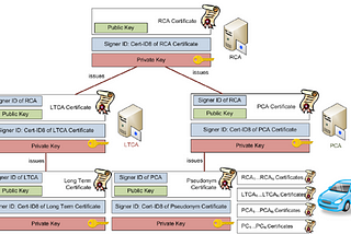 Current solutions for security vulnerabilities in inter-vehicle communication systems*