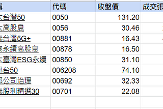 如果大家都購買指數型ETF，會不會讓報酬變差？或說這個方法就不再是個好方法？