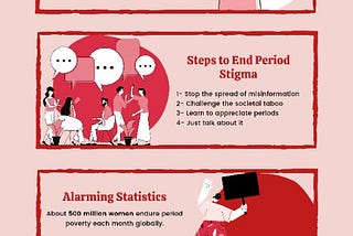 Benefits of fighting period poverty