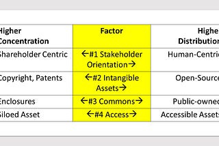 360 Value Creation 1: How can CPAs measure Societal Value?