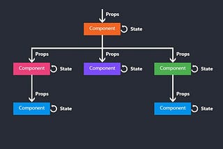 Image to illustrate state and props