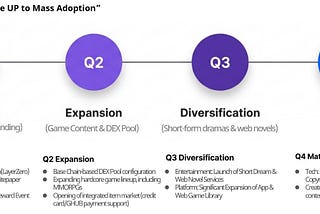 GemHUB 2026 Roadmap