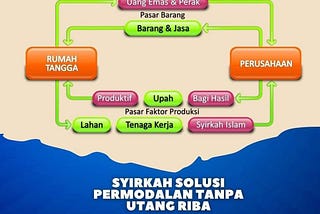 Mekanisme Pasar Syariah