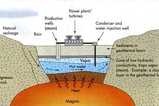 Geothermal : An Overview of Indonesia’s Greatest Gift