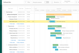 Top 13 Wrike Alternatives in Project Management