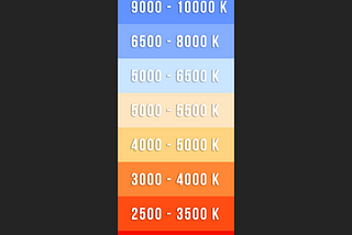 What is the Kelvin color temperature scale, and how do you use it in Blender and Unreal Engine?