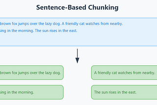 Sentence-Based Chunking: A Smarter Approach to NLP Processing