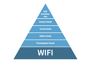 Maslow for Real Estate