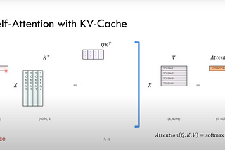 Coding Llama2 Inference from scratch