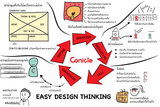 Key of Course : Easy Design Thinking
