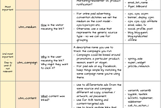 UTM Parameter Quick Reference
