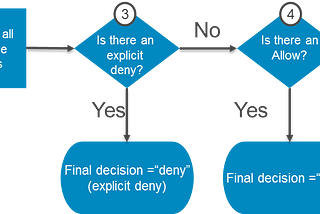 A Few Lessons from the Capital One Breach and Possible Countermeasures