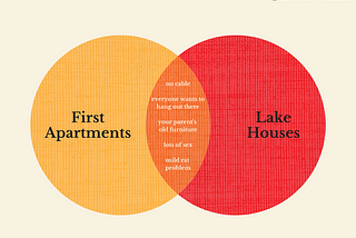 First Apartments & Lake Houses