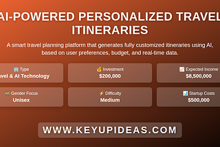 AI-Powered Personalized Travel Itineraries