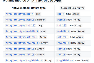 A collection of Immutable Array prototype methods(Per method packages)