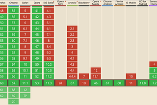 “user-scalable=no”屬性被iOS Safari ignore的解決方法