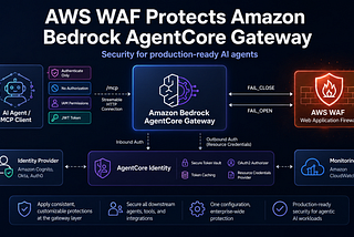AWS WAF now protects Amazon Bedrock AgentCore Gateway: What it means for production-ready AI agents