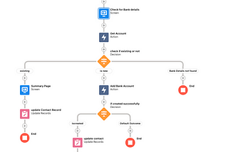 Quick win: 13. Spinning External service OpenAPI (OAS) in Salesforce and in flow