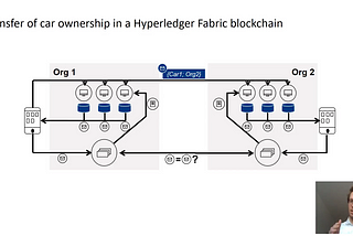 Video: How private blockchains replace trusted middleman in practice — based on Hyperledger Fabric