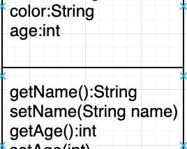 UML Class Diagram