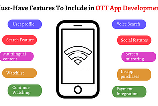 What Are The Must-Have Features To Include in OTT App Development?