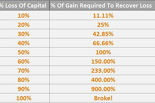19 Investing and Trading Lessons I’ve learned