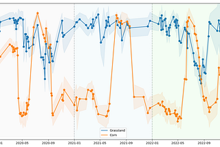 Seasonal NDVI charts with Sentinel 2