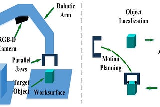 Closed-Loop Vision-Based Manipulation Technique