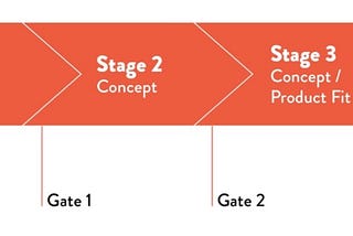 Faster, Leaner, More Predictive: A Modern Innovation Stage-Gate Process