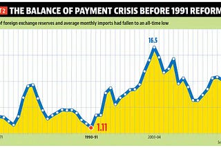 New Economic Policy, 1991 and its ramifications in Indian financial sector