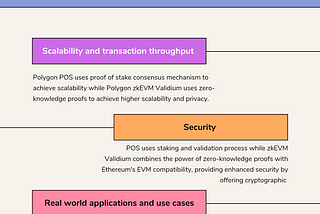 Differences Between Polygon POS and Polygon zkEVM Validium: Understanding Ethereum Layer2 zk…