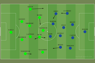 Analysis: Wolfsburg 4–0 Chelsea