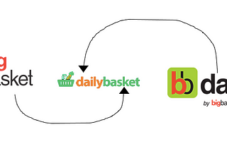 BigBasket vs dailybasket: Who’s the real victim?
