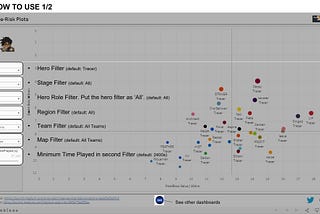 How to use the Value-Risk Dashboard of the 2021 Overwatch League