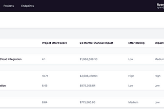 Introducing Integration Planner by Blended Edge