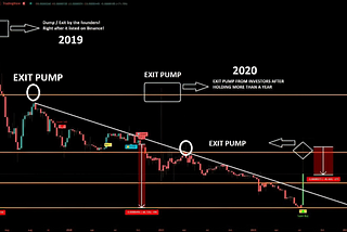 TOP 3 CRYPTO TRADING SELL STRATEGIES