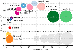 Deep Learning in Medical Imaging III