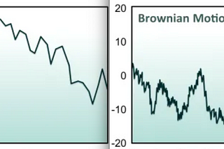 Forecasting Bitcoin Price: Geometric Brownian Motion (made fun-ish)