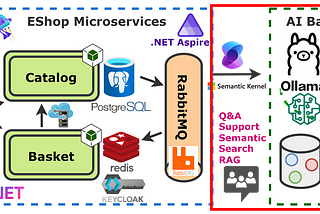 🚀 Chat AI Development with C# using Ollama & Llama3.2 Model orchestrate in .NET Aspire