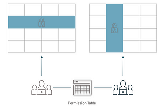 Fine-grained Access Control with Permission Table in Databricks SQL