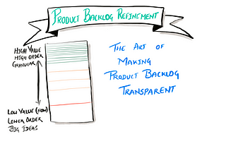 6 Tips to effective Product Backlog Refinement
